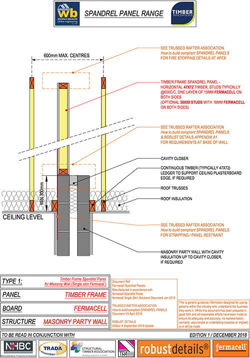 Spandrel Gable Panels Timber Engineering Solutions Wyckham Blackwell Spandrel Gable Panels Timber Engineering Solutions Wyckham Blackwell